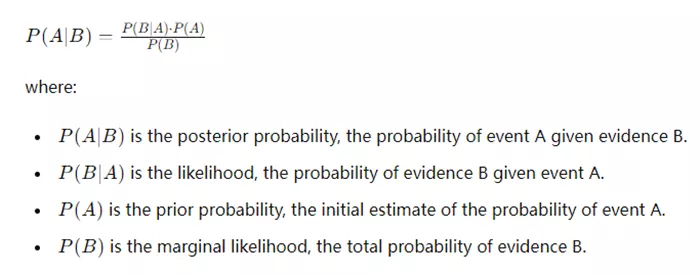 Bayes' theorem